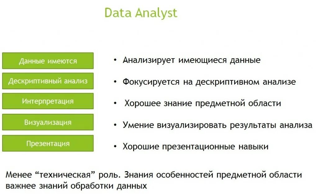 Цель аналитики данных