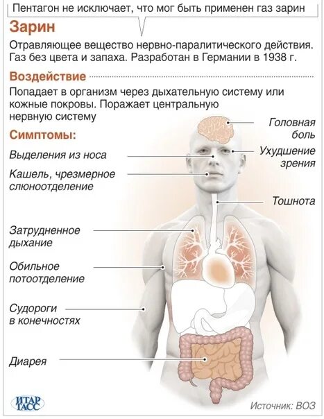 Действия газа на человека. Зарин химическое вещество. Отравление нервно паралитическим газом симптомы. Зарин зоман симптомы отравления.