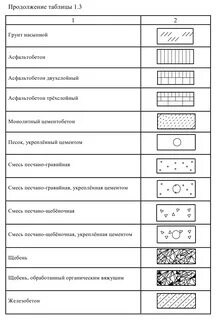 Гравий условное обозначение KashelOff.ru
