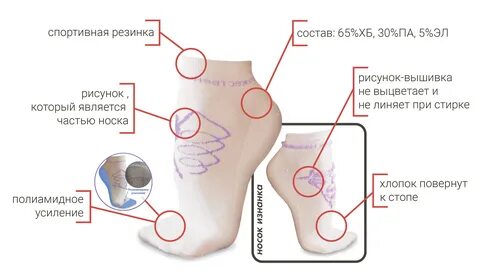 Тяни носки
