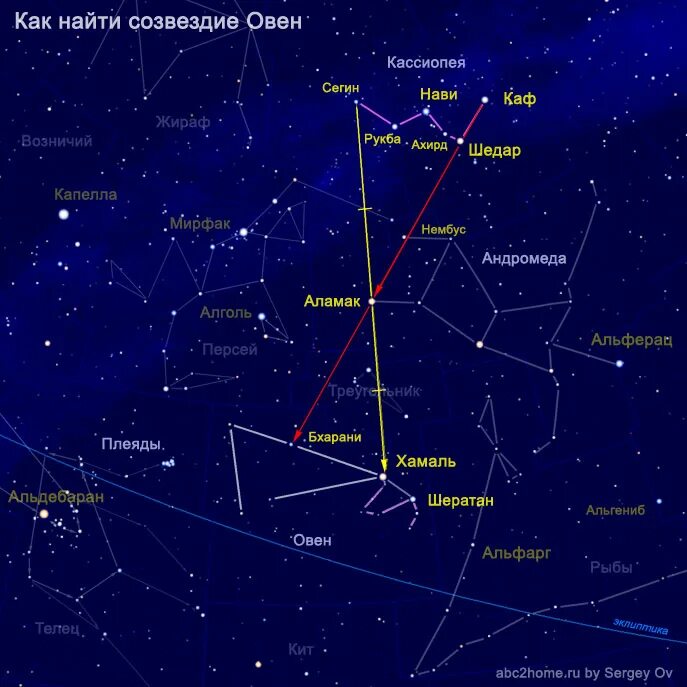 Расстояние от созвездий. Созвездие овна на карте звездного неба. Самая яркая звезда в созвездии Кассиопея. Созвездие Кассиопея и Полярная звезда. Созвездие Кассиопеи с названиями звезд.