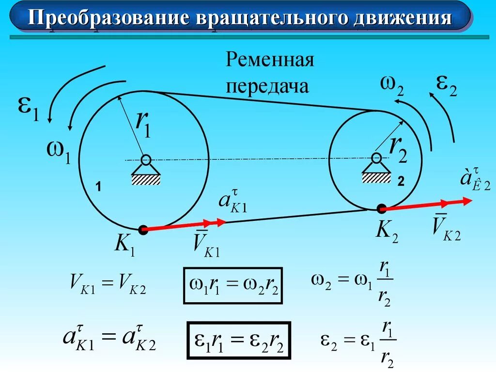 Вращательное движение тела формула. Кинематика вращательного движения твердого тела формулы. Формулы вращательного движения теоретическая механика. Тер мех кинематика вращательного движения. Вращательное движение термех формулы.