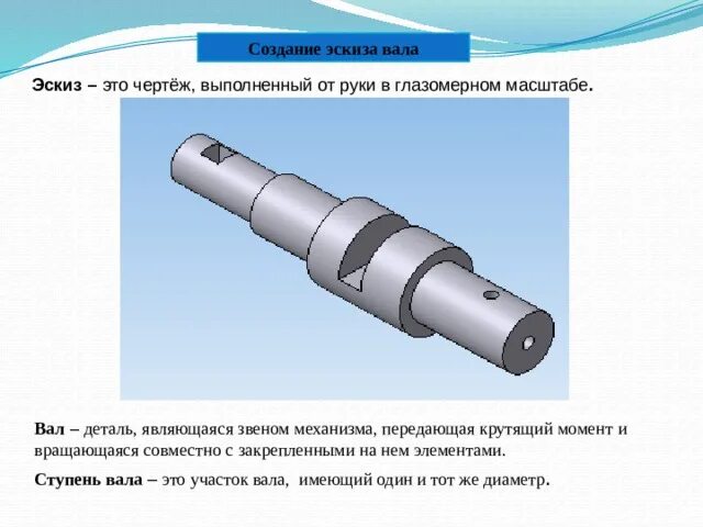 Вал деталь. Вал с названиями деталей. Описание детали вал. Определения деталей на валу. Валы используются