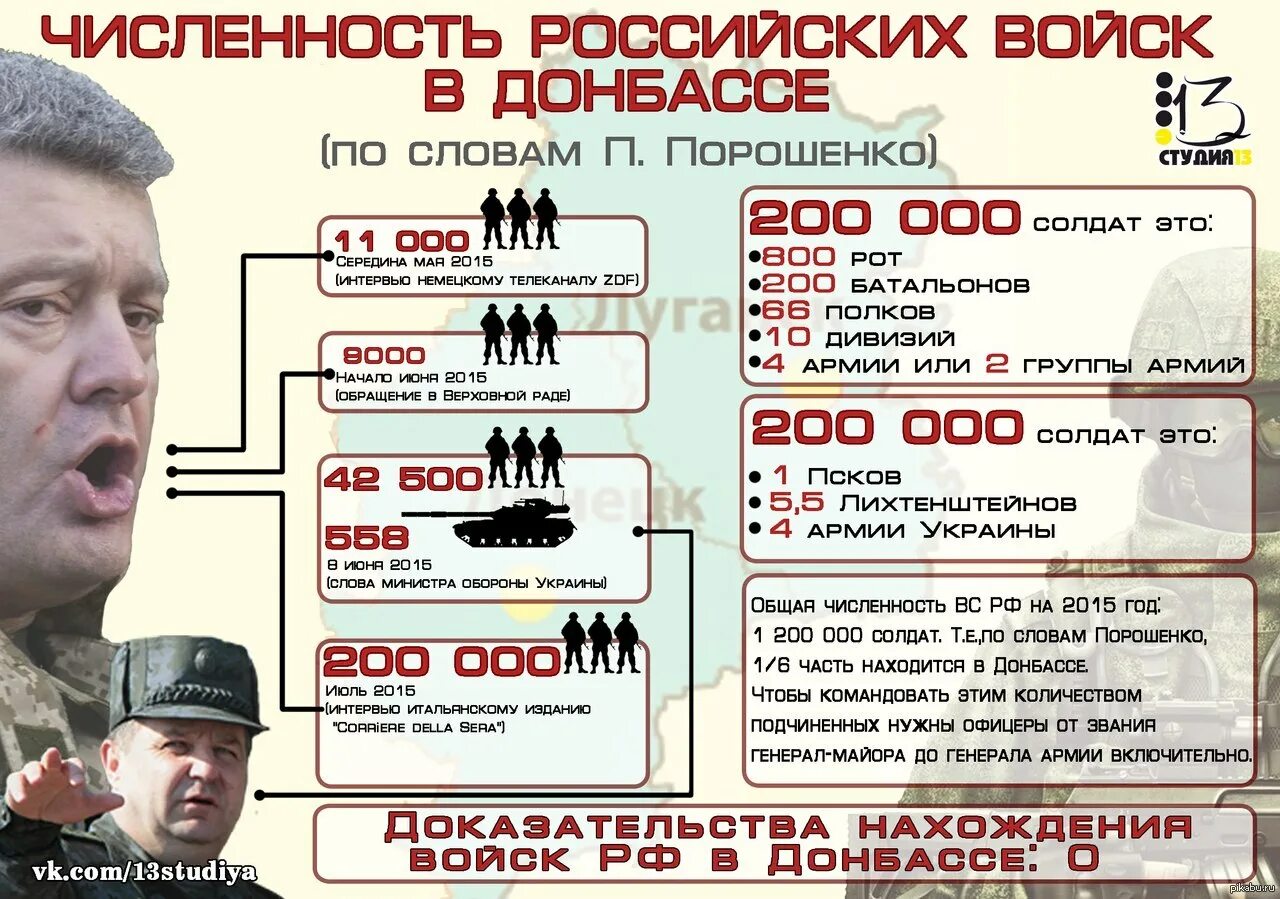 Дивизия численность человек в россии. Численность полка в Российской армии. Количество людей в военных подразделениях.