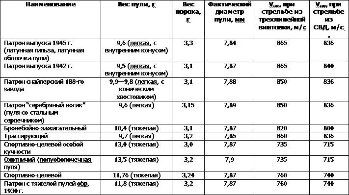 Максимальная дальность полета пули. Дальность полета пули пистолета ПМ. Предельная дальность полета пули пистолета Макарова. Предельная дальность полета пули ПМ. Максимальная дальность полёта пули пистолета Макарова.