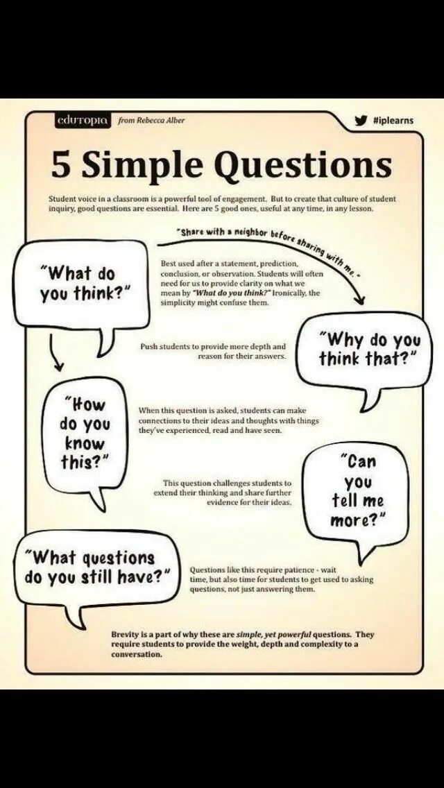 Задайте вопросы ask questions. How to questions. do you think вопросы. to ask a question. how to ask questions.