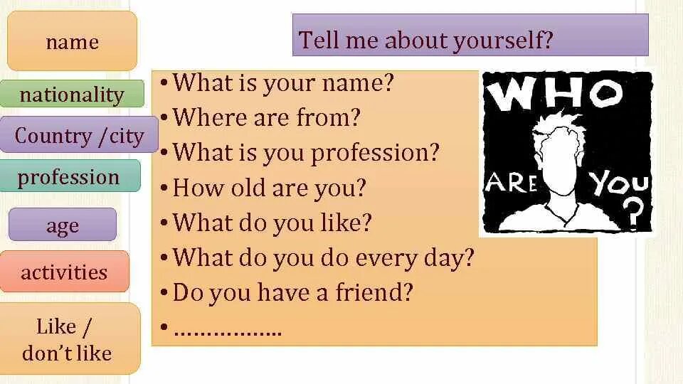 Вопросы с what about. Tell me what?. What is your name урок. Tell me about yourself. Tell me you can do this