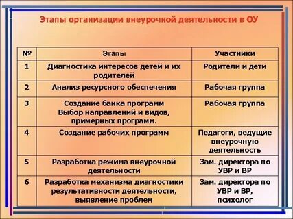 Проведение внеурочных мероприятий