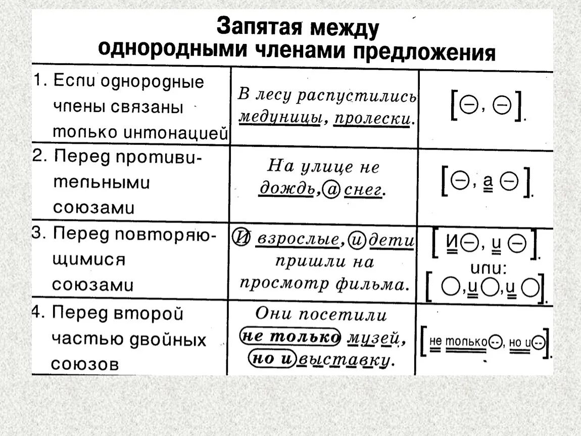 Запиши по группам 1 словосочетания 2 однородные