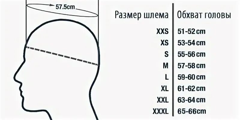 5 3 57 52. Размерная сетка шлемов ls2. Раз ерная Сетаа шлемов ls2. Размер шлема l XL. Детский шлем XS размер.