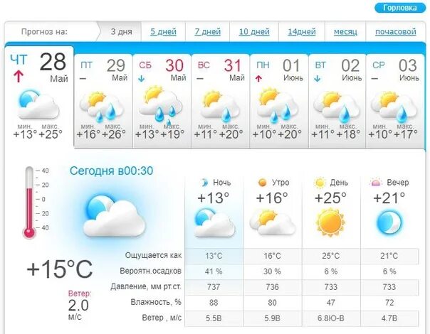 Погода в благовещенске на 10 дней точный. Погода Екатеринбург. Погода на 28. Погода в Благовещенске. Прогноз погоды на 28 мая.