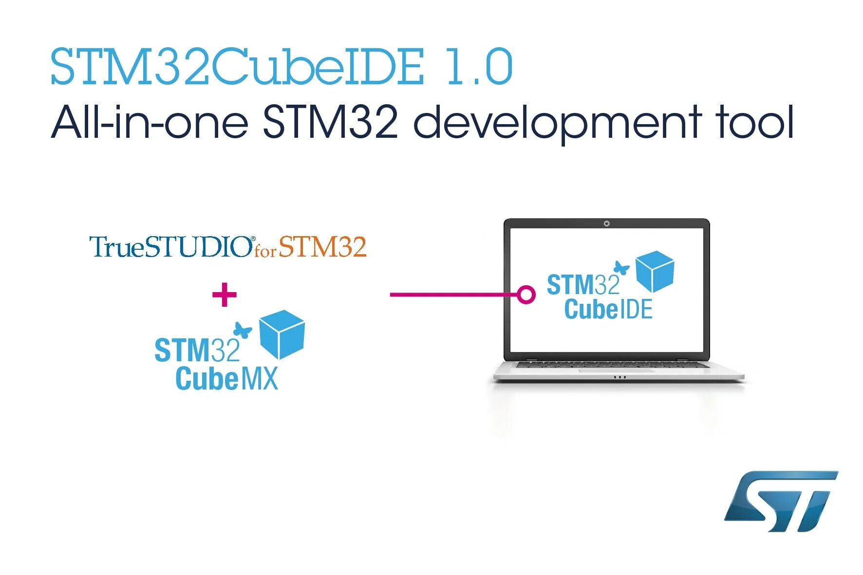 Stm32cubeide. Stm32 Cube ide. Stm32cubeide stm32cubemx. Stm32cubemx ide.
