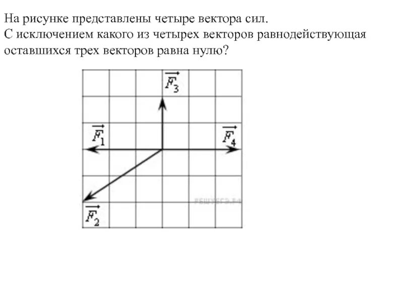 Равнодействующая сила рисунок. На рисунке представлены четыре вектора сил. Равнодействующая сила изображение на рисунке. Модуль равнодействующей силы.