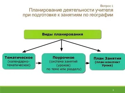 Виды планов педагога