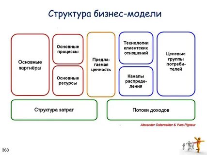 Канва проекта