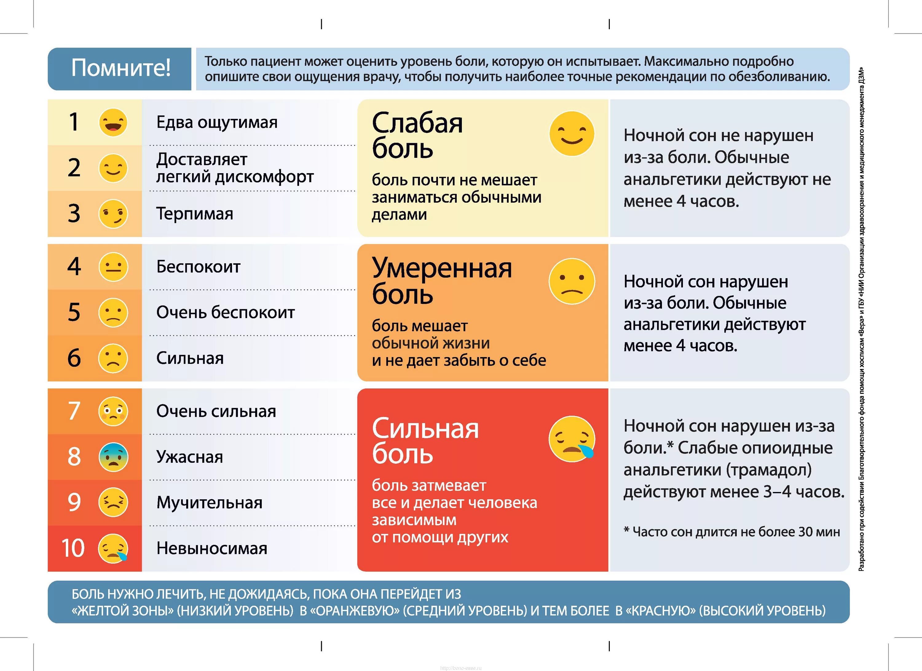 Сколько единиц боли. Болевой синдром шкала болевого синдрома. Шкала оценки интенсивности боли. Комплексная шкала оценки боли. Визуально – аналоговая шкала интенсивности боли.