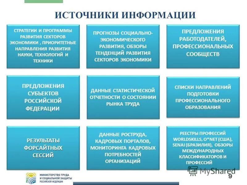 Источники информации рынка труда. Критичность рынка труда показывает:. Показатели статистики рынка труда. Источники информации рынка труда. Анализ рынка труда.