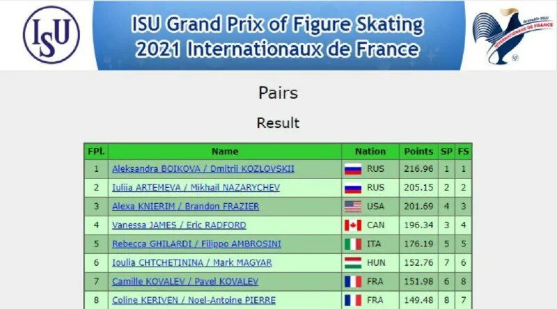 траньков мухортова ванкувер 2010. результаты произвольной программы спортивных пар сегодня. турнирная таблица олимпийских игр. фигурное катание пары произвольная программа. результаты произвольной программы спортивных пар сегодня.