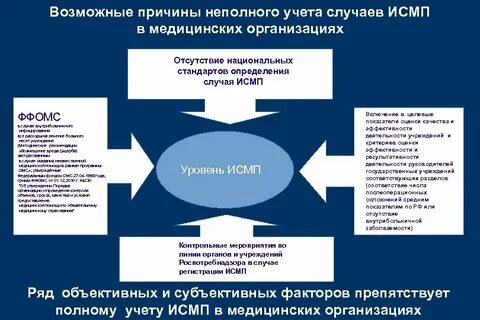 Организация изолятора в медицинской организации