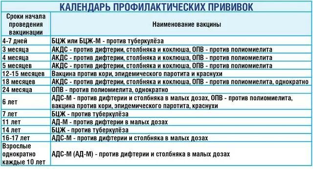 До скольки делают прививку от кори. Вакцинация от дифтерии детям календарь прививок. Дифтерия календарь прививок. Прививки от скарлатины у детей график. Календарь прививок от дифтерии.