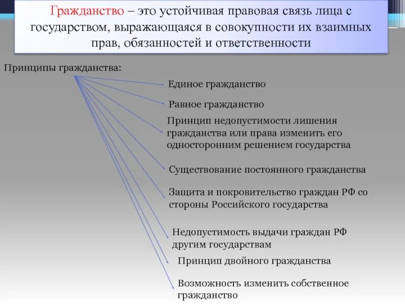 Выражающаяся в совокупности их взаимных