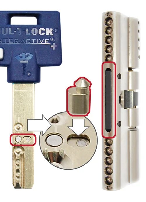 Mul t lock interactive. Замок mul-t-lock 2000. mul t lock подвижный ключ. цилиндр замка mul-t-lock подвижный. пины для цилиндровых замков авто.