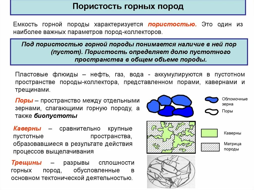 Виды пористости. Пористость и проницаемость горных пород. Пористость пород коллекторов. Виды пористости пород. Пористость горных пород виды пористости.