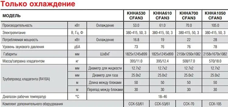 Заправка кондиционера сколько фреона. Кондиционер Jax Заправочная емкость. Таблица Хладагент 410 а. Таблица для заправки хладагента р 410. Таблица дозаправки фреона r410a.