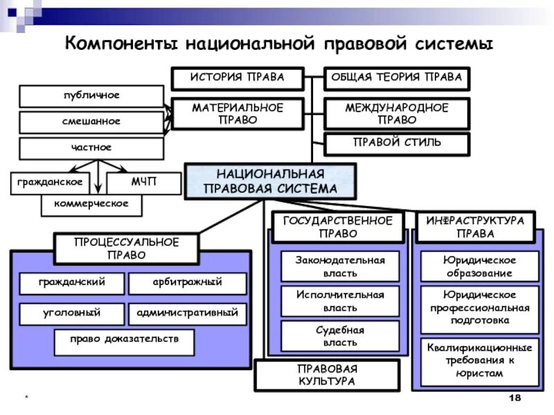 Правовая система общества и ее элементы. Правовая система общества и ее элементы