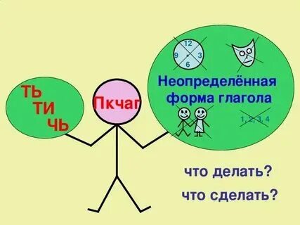 Неопределенная форма это какая