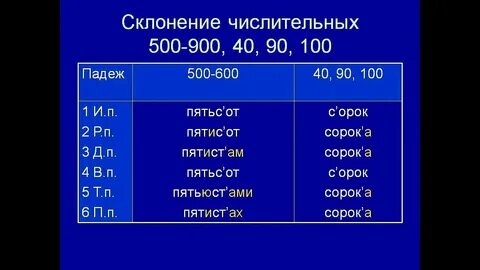 Что больше 60 от 40