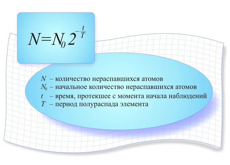 Формула нахождения периода полураспада. Период распада и полураспада. Формула полураспада физика. Формула полураспада физика. Формула радиоактивного полураспада.