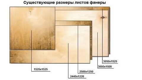 Длина ширина фанеры
