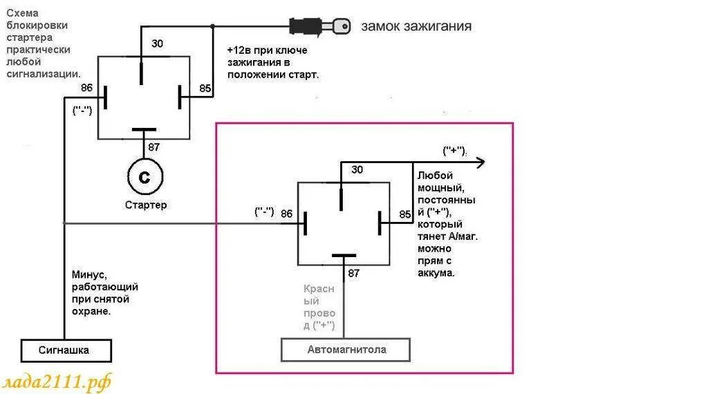 Не срабатывает замок зажигания. 88.3777 Реле блокировки стартера схема подключения. Схема блокировки стартера после пуска. Схема блокировки стартера после пуска двигателя. Реле защиты стартера от повторного включения.