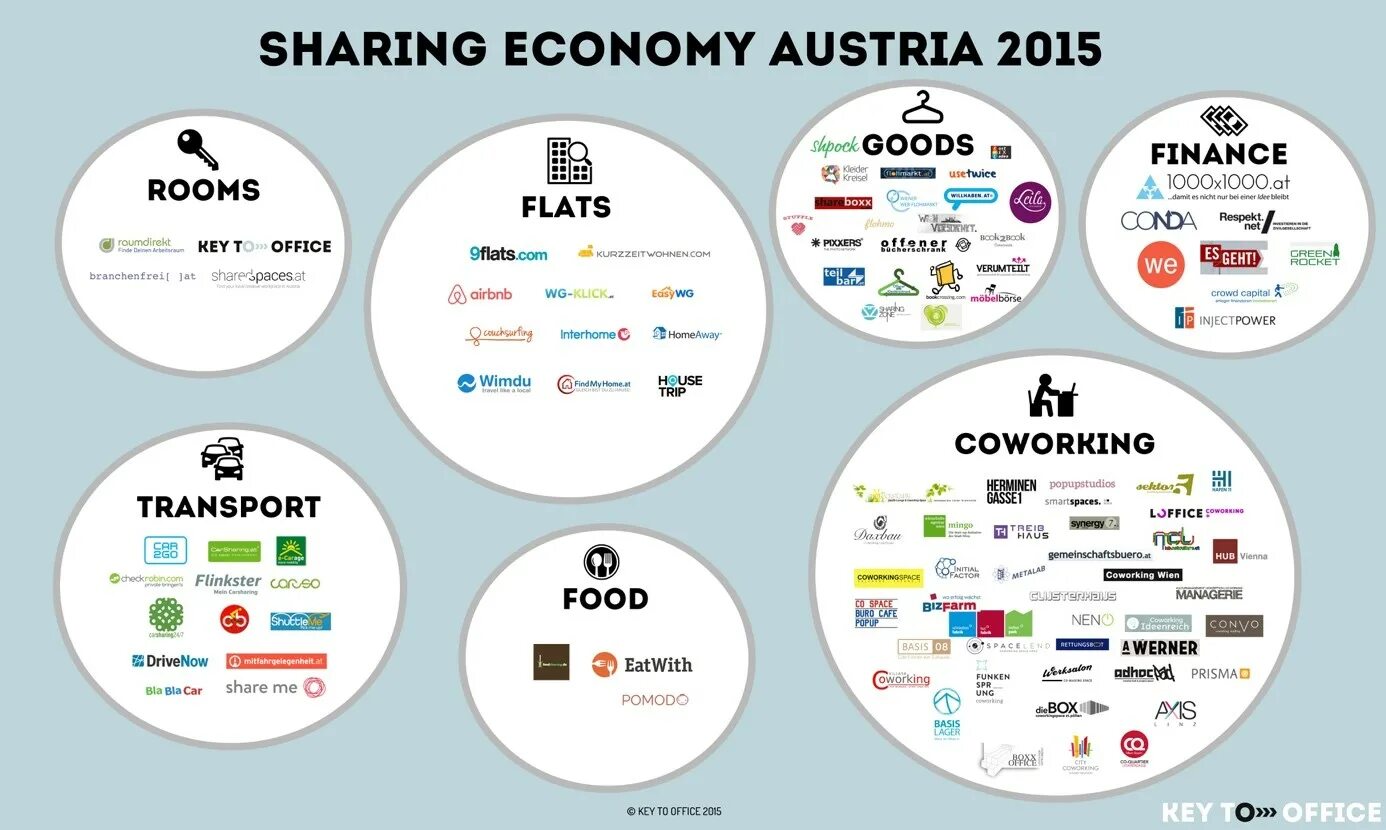 Sharing на русском. Совместное потребление. sharing economy примеры. экономика совместного потребления. sharing economy компании.