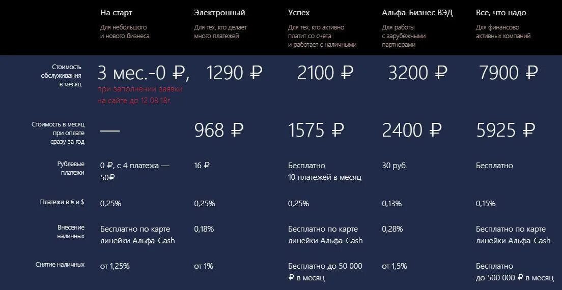 Тарифы РКО Альфа банк. Альфа банк расчетно кассовое обслуживание тарифы. Альфа банк тарифы для бизнеса. Тарифы в Альфа банке.