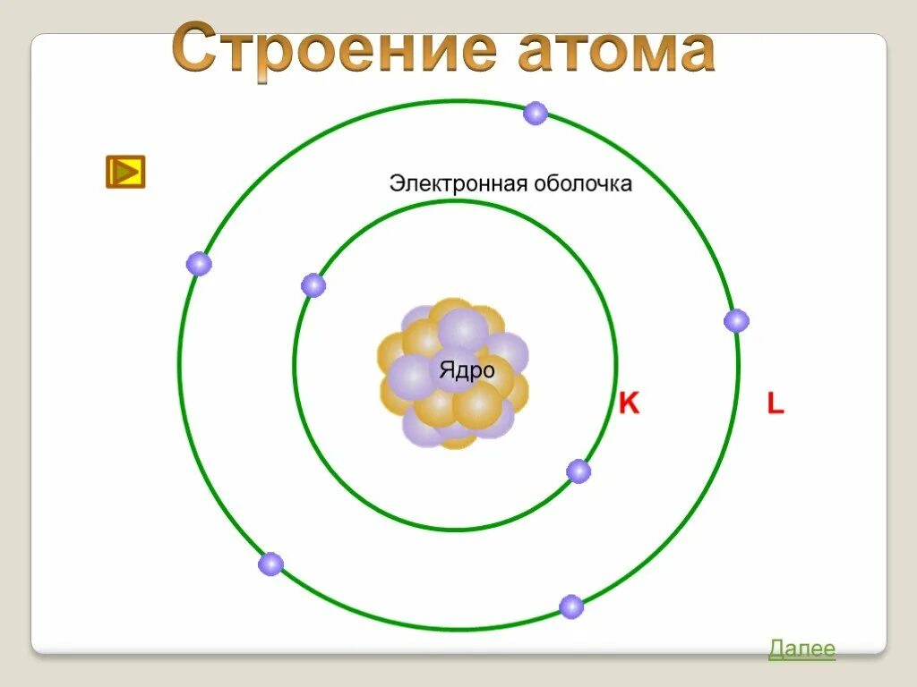 Рисунок схема строения электронной оболочки атома. Строение ядра атома Резерфорда. Модель строения атома по Резерфорду. Строение атома по Резерфорду. Элементарное строение атома.