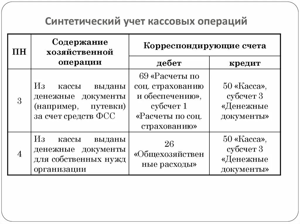 Синтетический учет кассовых операций. Аналитический учет кассовых операций. Учет кассы и кассовых операций. Учет кассовых операций в бухгалтерском учете.