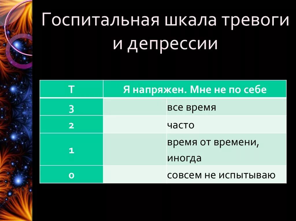 Тест на шкалу тревожности. Шкала тревоги и депрессии. Госпитальная шкала. Госпитальная шкала тревоги. Госпитальная шкала оценки тревоги и депрессии.