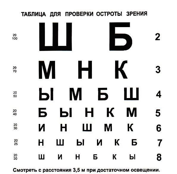 Острота зрения правый глаз левый глаз. Таблица для измерения зрения. Таблицы Сивцева для определения остроты зрения. Как понять какое зрение по таблице. Таблица Головина-Сивцева для проверки остроты зрения.