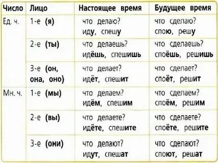 2 лицо глагола пасти