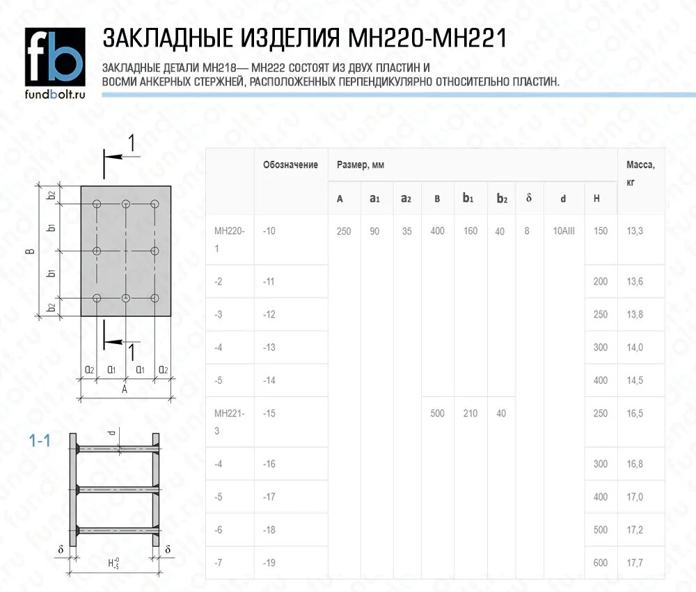 400 15 6 10. Закладные изделия мн 801.