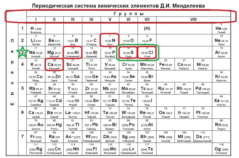 Элемент содержащий 18 электронов. Таблица Менделеева ЕГЭ 2023. Таблица Менделеева по химии ЕГЭ. Таблица Менделеева черно белая для ЕГЭ.