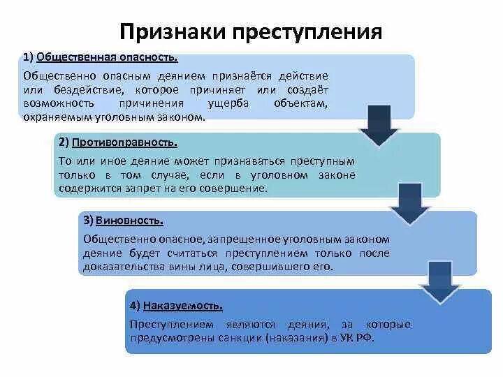 Признаки общественно опасного деяния. Признаки общественно опасного действия в уголовном праве. Общественно опасные действия пример. Общественная опасность это в уголовном праве. Общество опасное действие