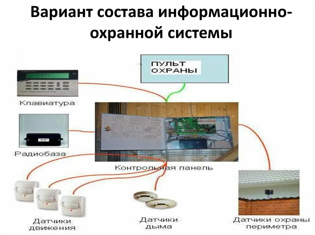 Информационные коммуникации в доме. Системы безопасности. Система безопасности жилища. Информационные коммуникации технология 8 класс.