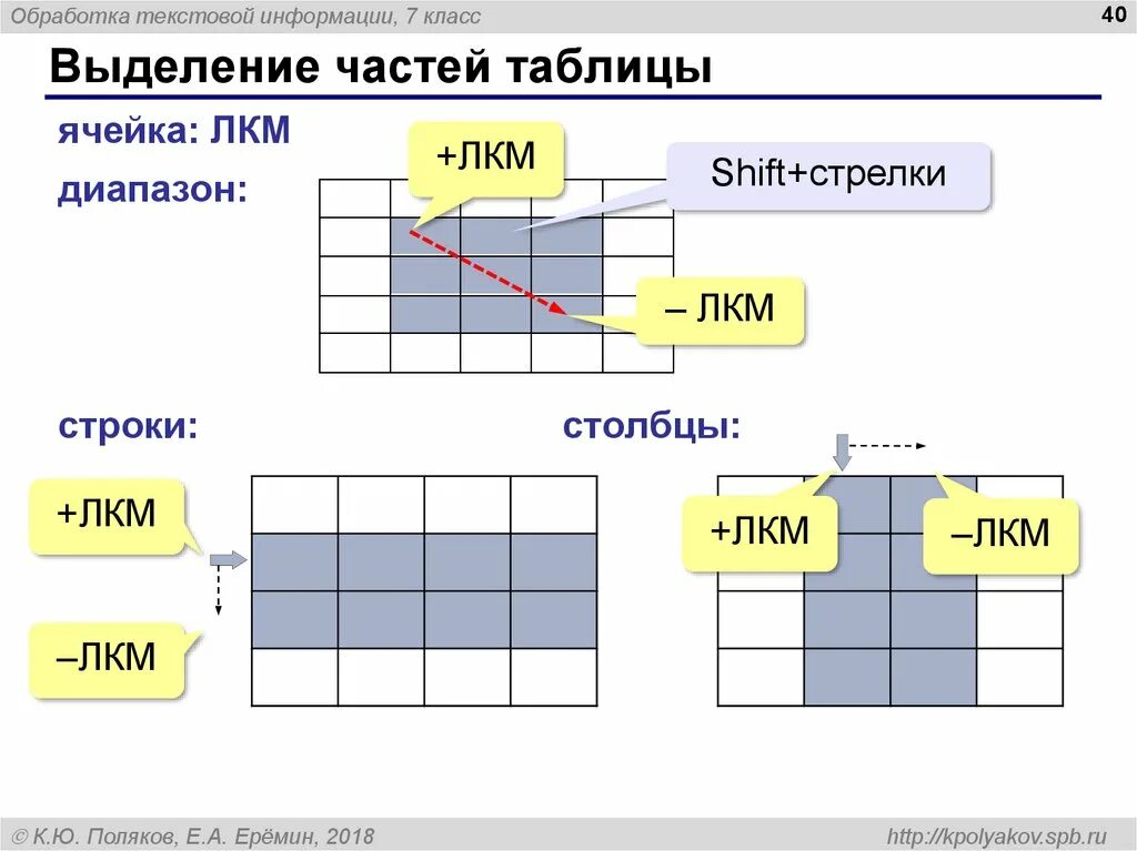 Табличная часть выделенные строки