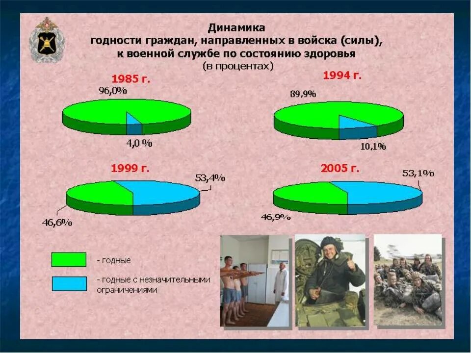 В какие войска берут с б3