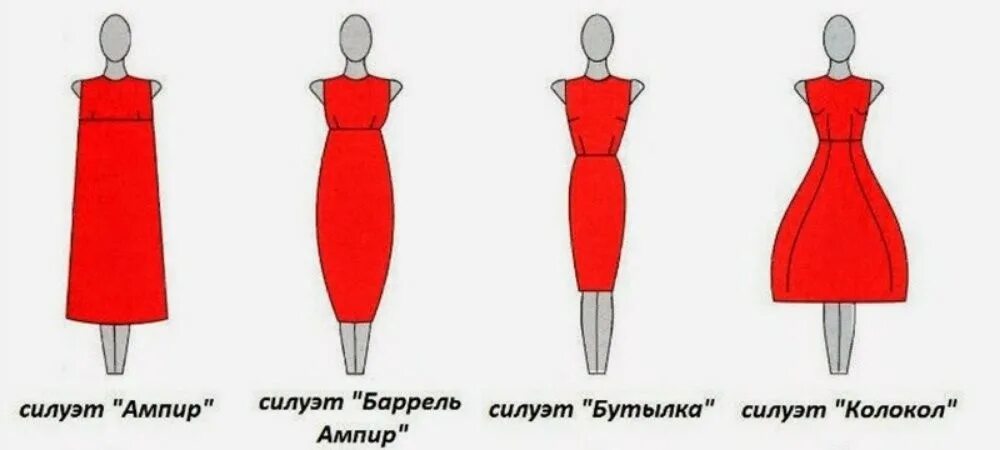 Как называется модель платья
