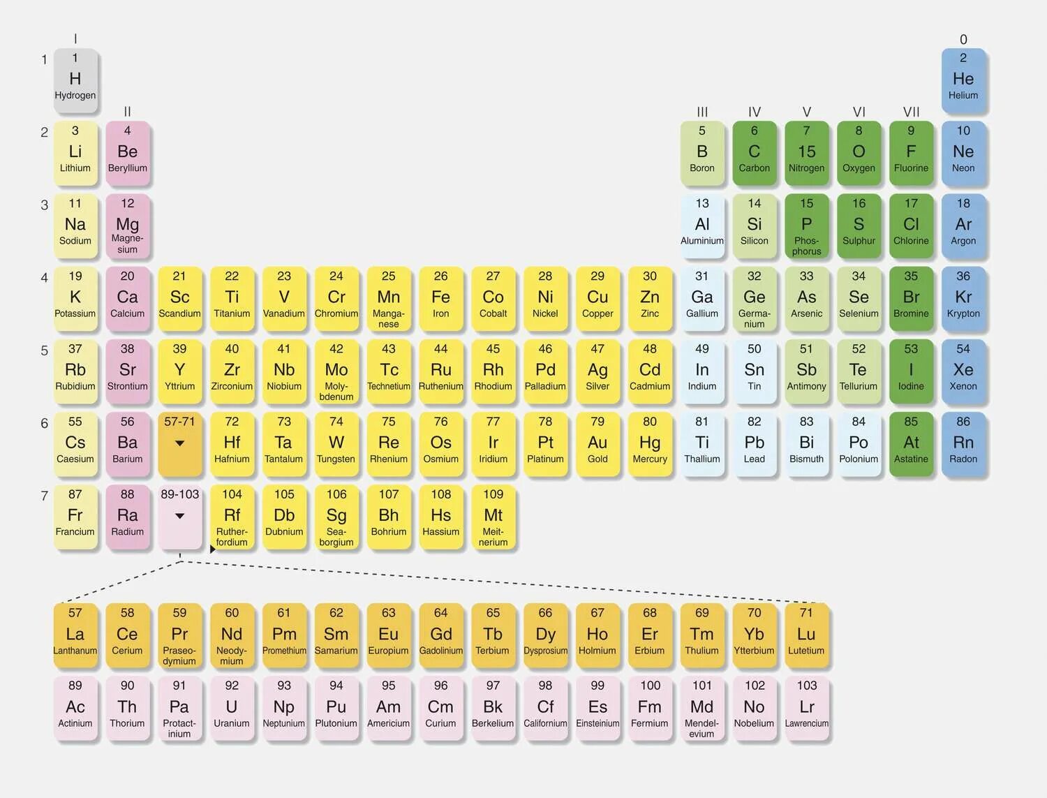 The element of one. The element of one
