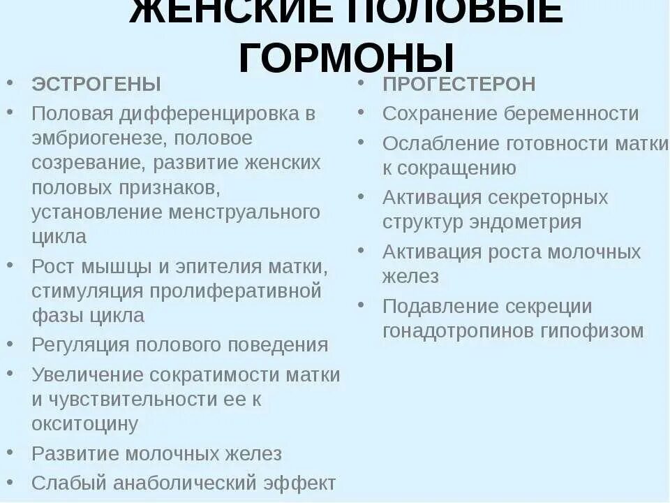 Зачем пить гормоны. Эстроген и прогестерон. Функции эстрогена и прогестерона. Женские половые гормоны. Эффекты эстрогена и прогестерона.